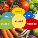 Vitamine - Schlagwort Nummer 1 in Sachen gesunde Ernährung
