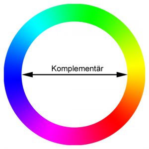 Farbenkreis: Komplementärfarben liegen einander gegenüber