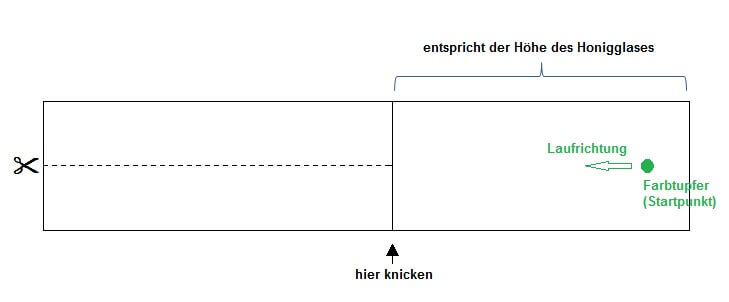 Vorlage Chromatographie-Streifen