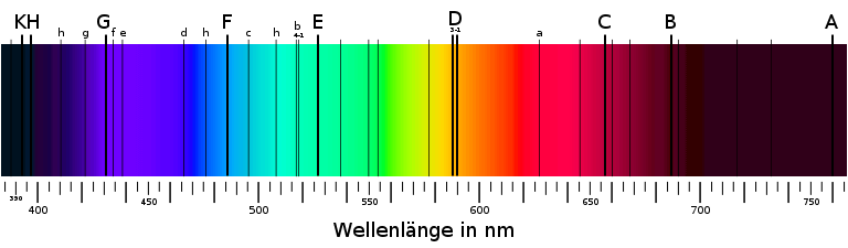 Lichtspektrum mit Fraunhofer-Linien