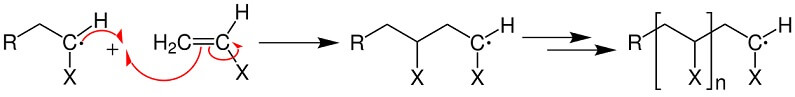 RadikalischeKettenpolymerisation_Wachstum