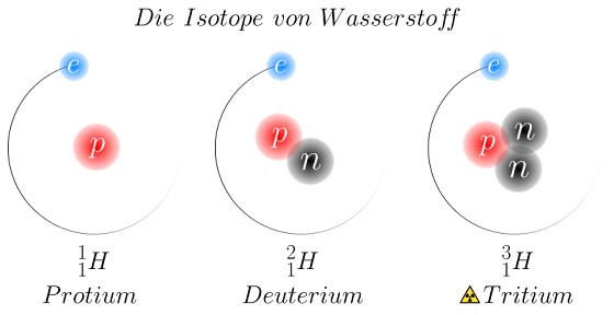 The_3_isotopes_of_Hydrogen