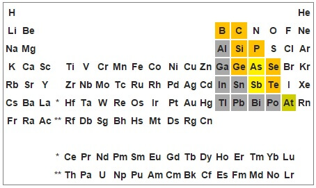 Halbmetalle