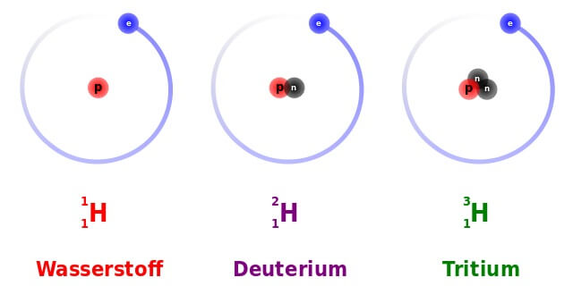 Wasserstoff-Isotope: Wasserstoff , Deuterium , Tritium