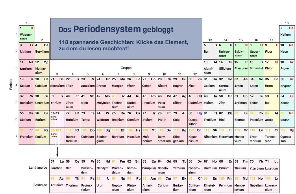 Periodensystem_Linkmap2