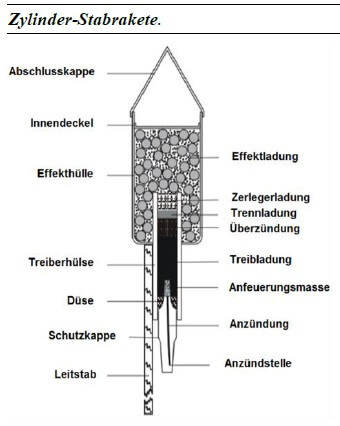 Feuerwerks-Rakete